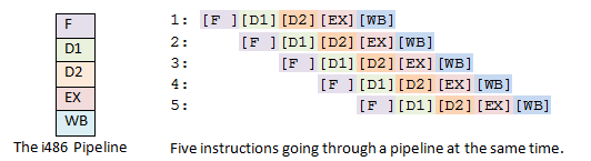 486pipeline