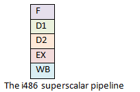 486pipeline2